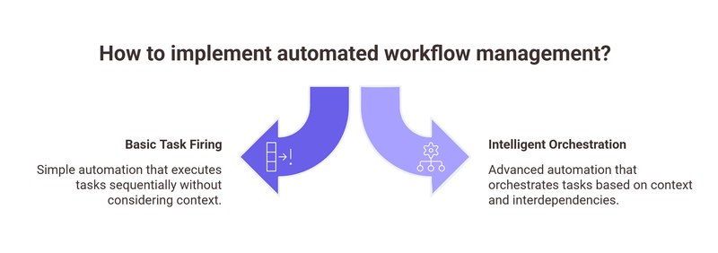 How to implement automated workflow managemen