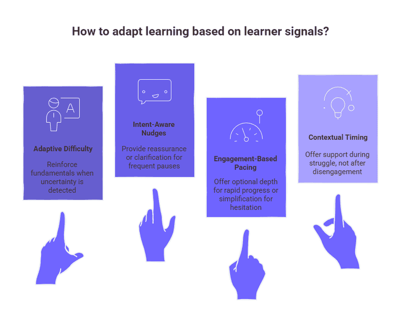 An Infographic representing Personalized Learning Use Cases That Actually Work
