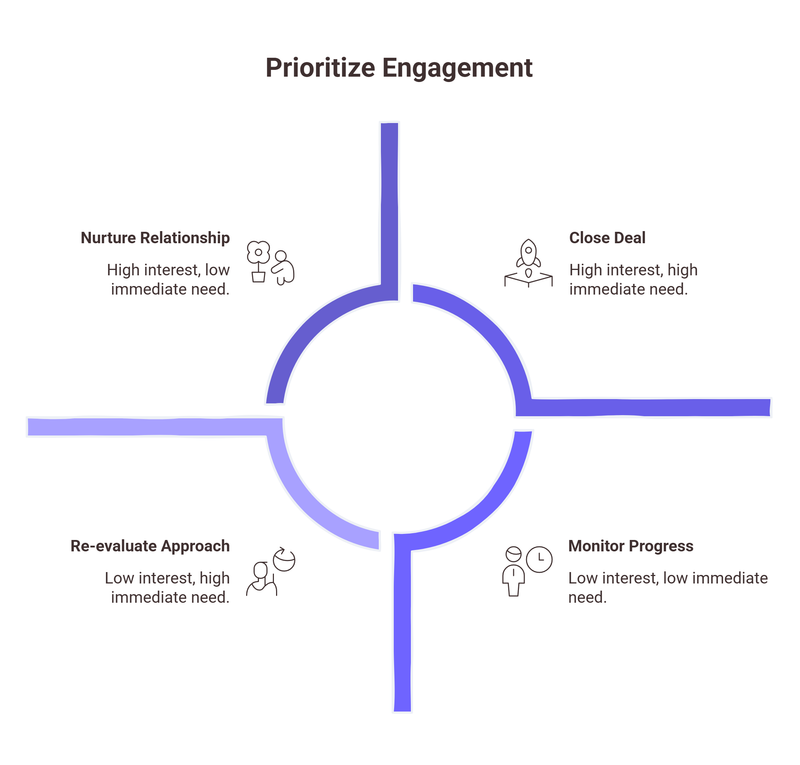 scaling outreach with empathy qualitative signal capture in practice