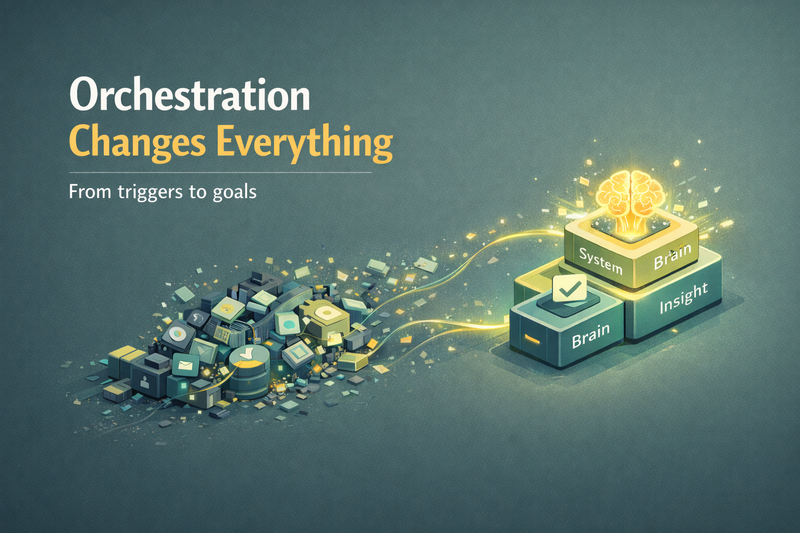 Powering the 2026 RevOps Engine with CRM, Orchestration, and BI