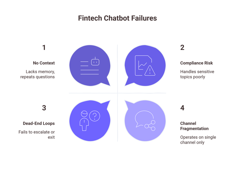 The 5 Reasons Fintech Chatbots Keep Failing
