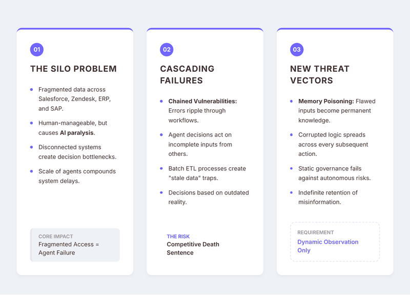 The Data Crisis Nobody Saw Coming