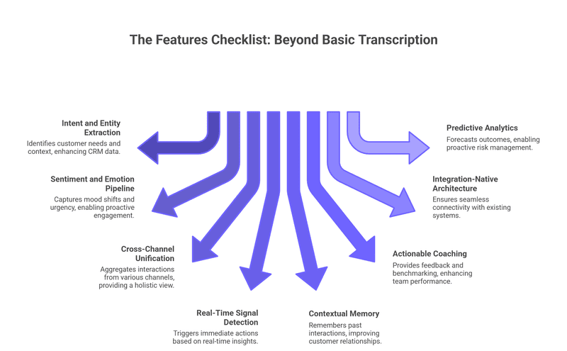The Features Checklist: Beyond Basic Transcription