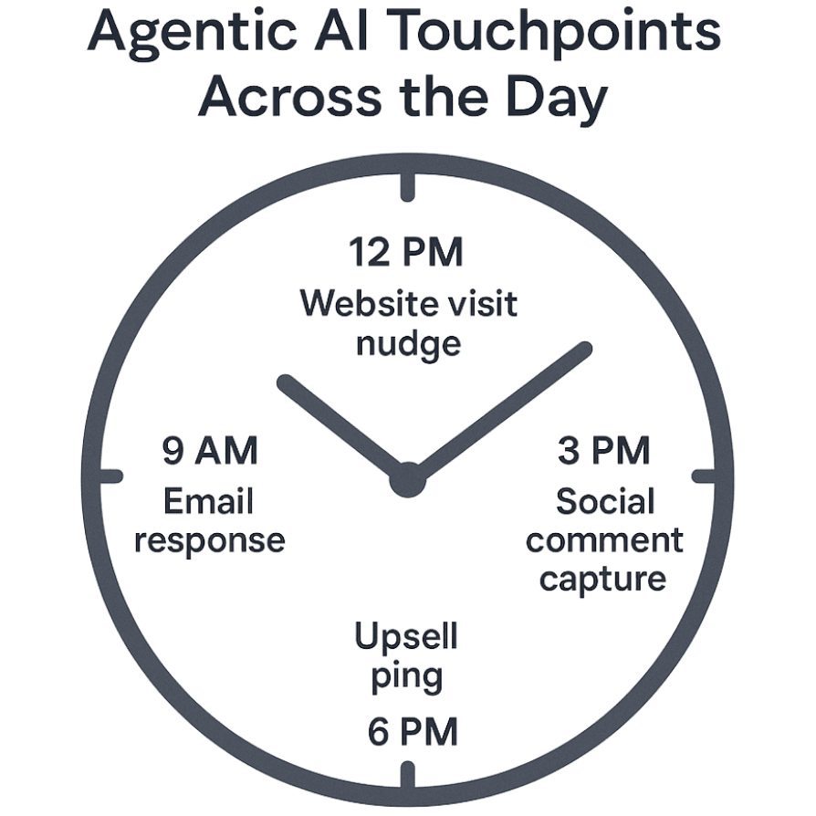 Read more: agentic AI in fintech