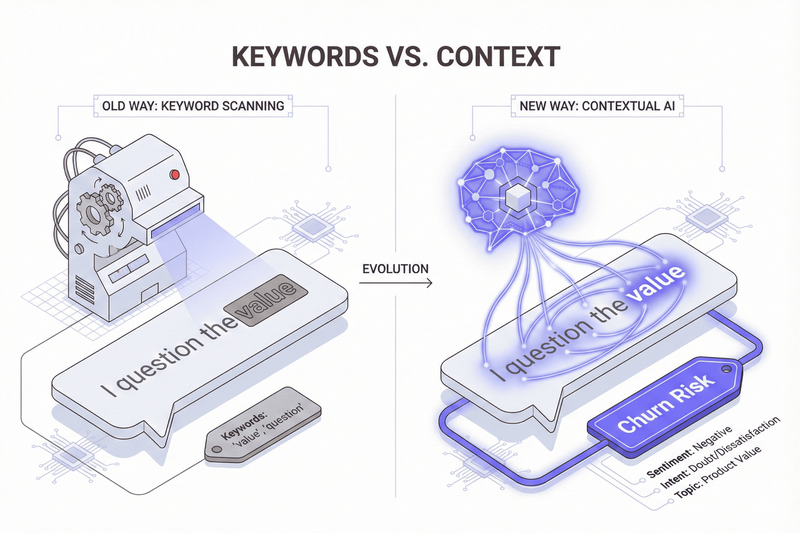 evolution of conversational analytics