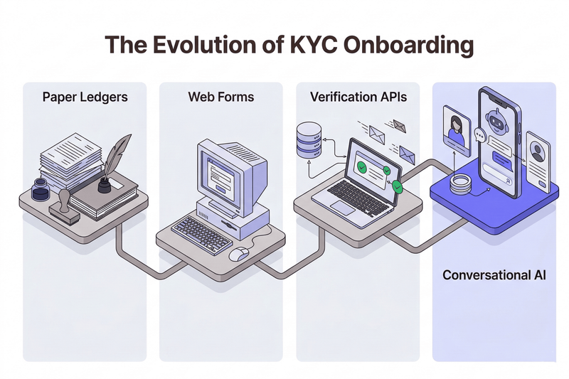 Evolution of KYC Onboarding