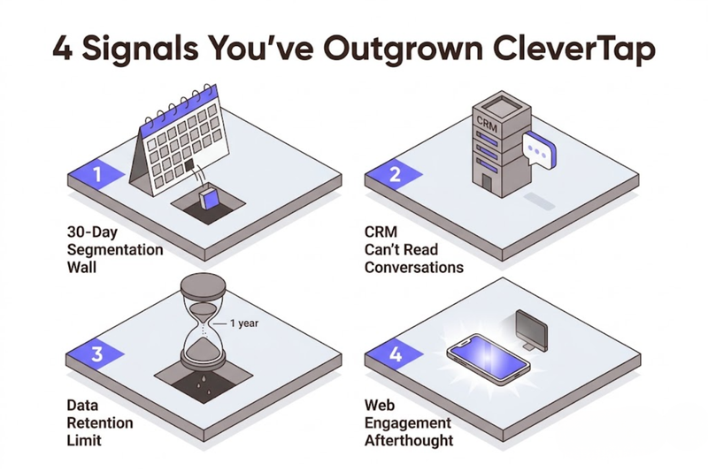 4 Signals You've Outgrown CleverTap