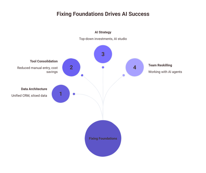What Companies MUST Update Right for Revenue Growthin 2026