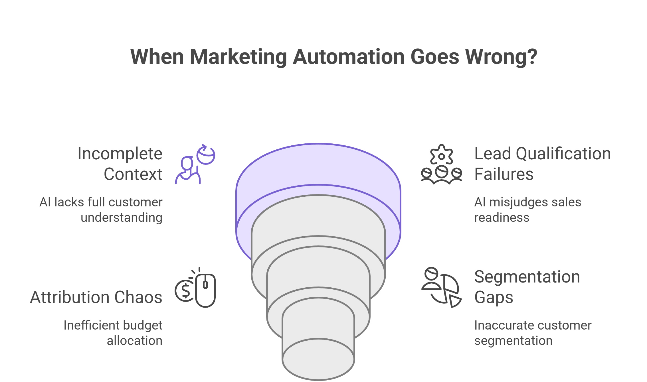 When Marketing Automation Goes Wrong?