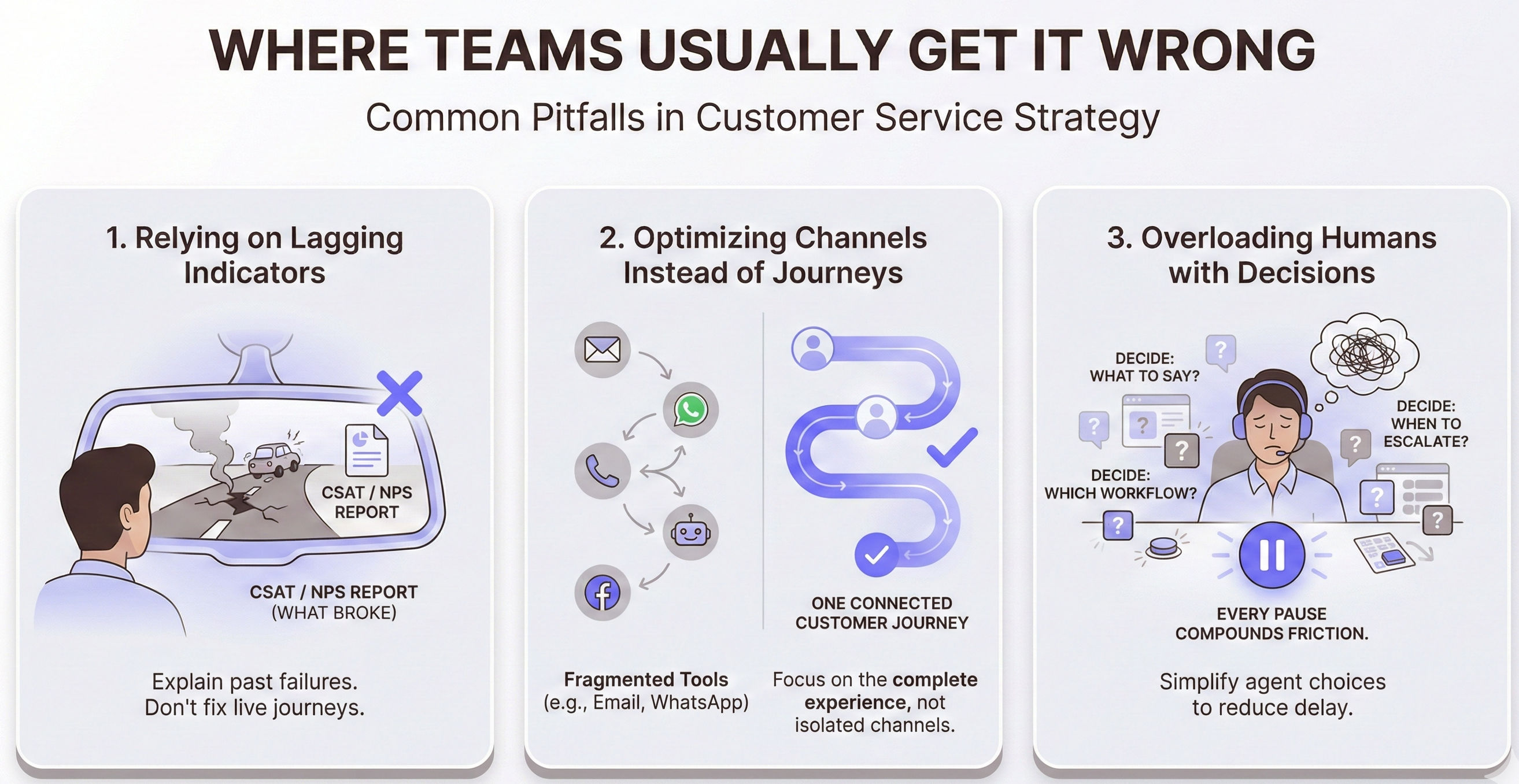 An infographic representing where teams usually get it wrong 