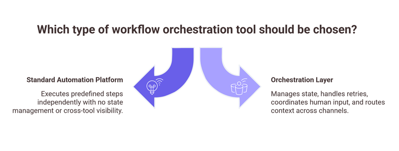 Which type of workflow orchestration tool should be chosen