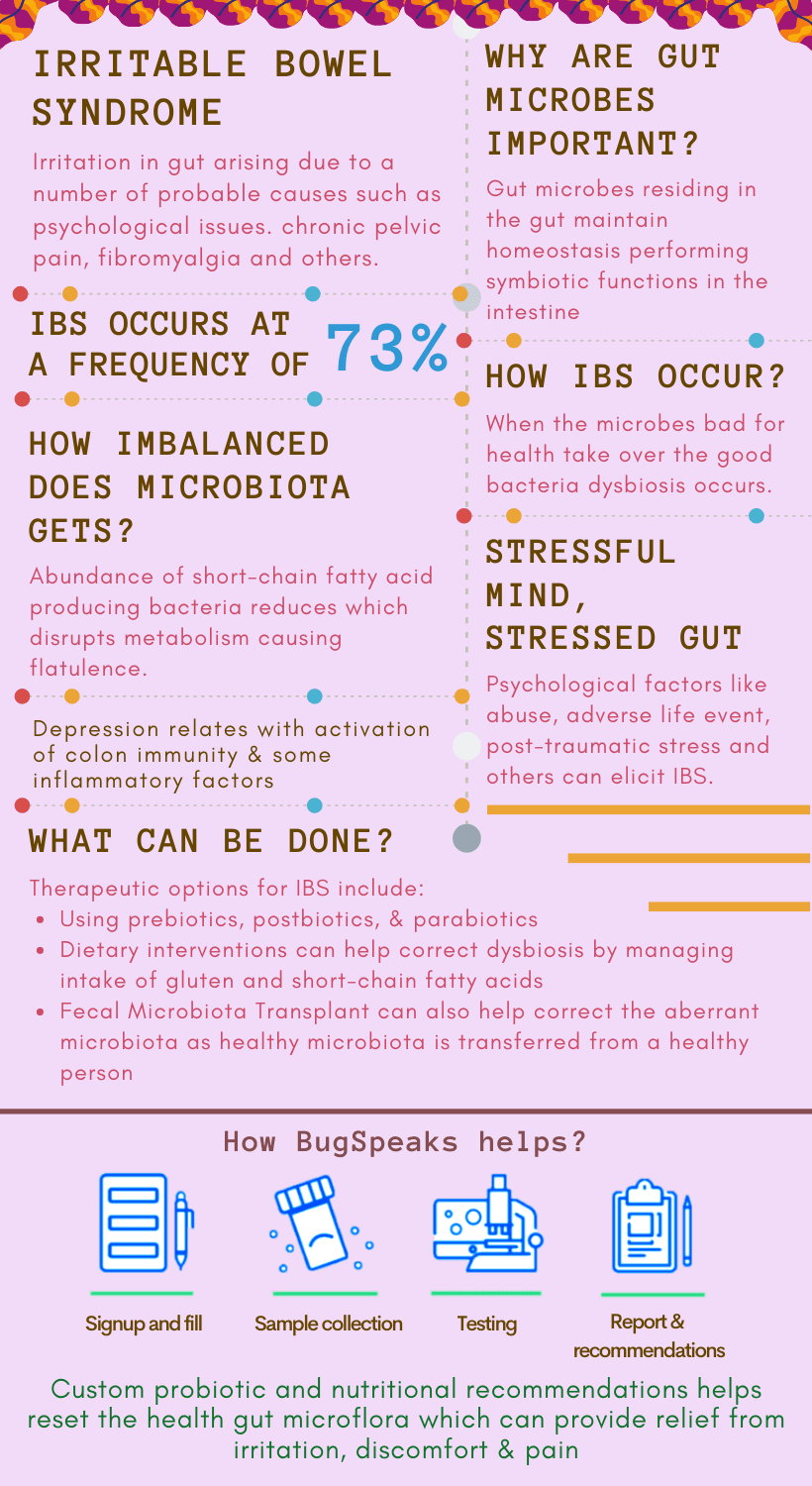Irritable gut - Irritable you
