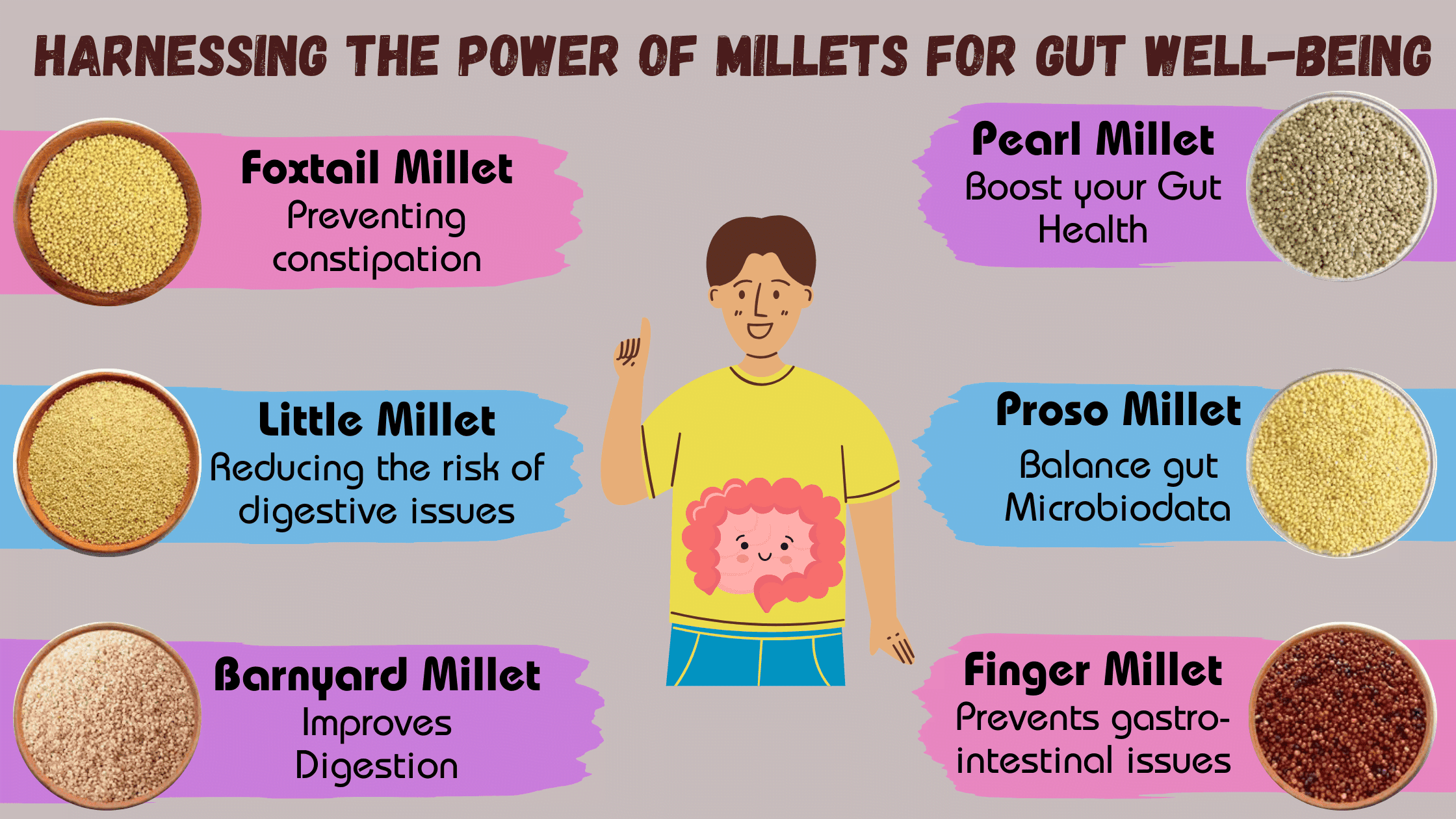 The Year of Millets: Reflecting on Why Millets Took Over All Other Grains in 2023