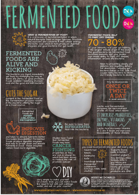 Fermented Foods & Microbiome