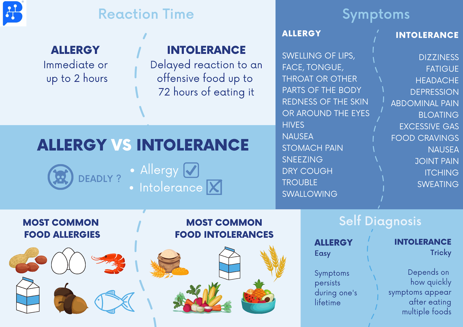 Allergies, Intolerances And The Microbes In Our Gut
