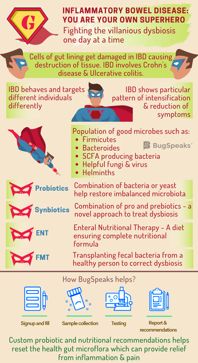 Inflammatory bowel disease: Battle of microbes