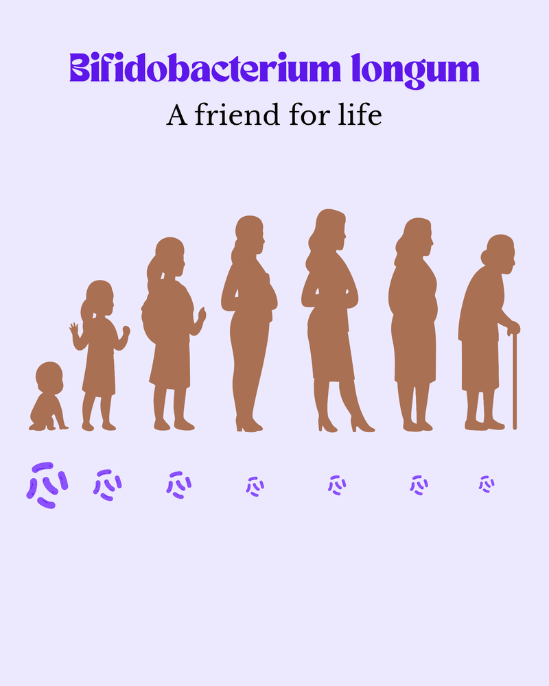 Bifidobacterium Longum- Friend for Life