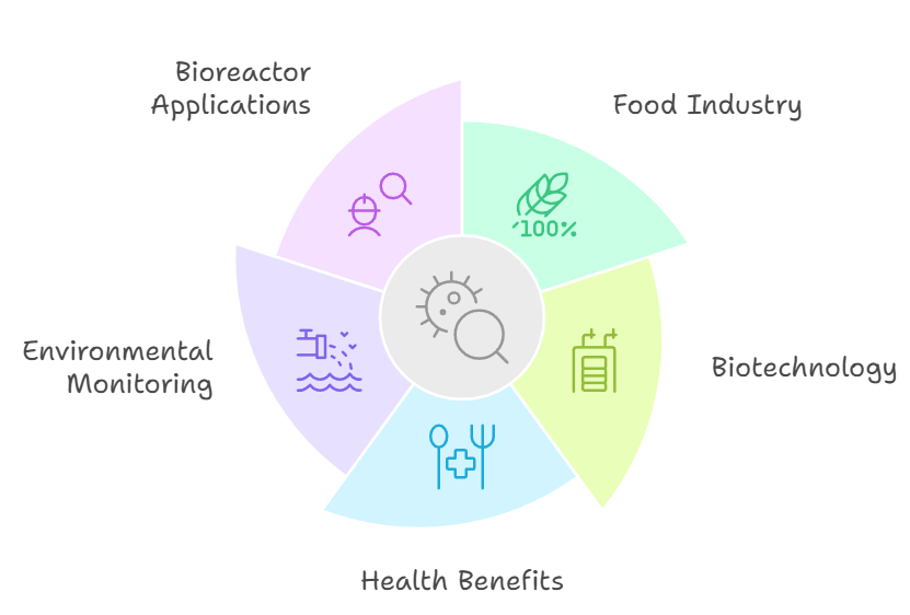 Industrial Application