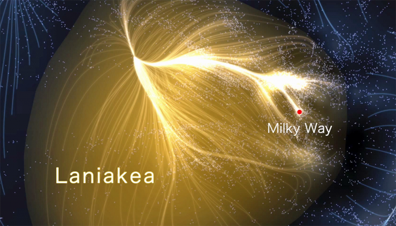 Laniakea : Mapping Microbe’s Universe