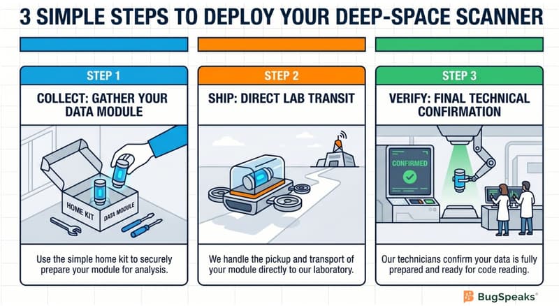 Simple steps to Deploy your Deep-Space Scanner