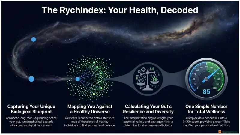 Rychindex