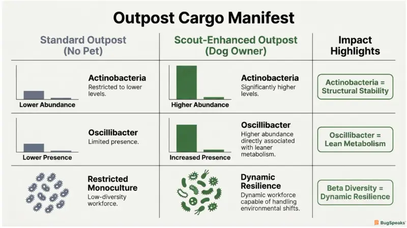 Outpost Cargo Manifest