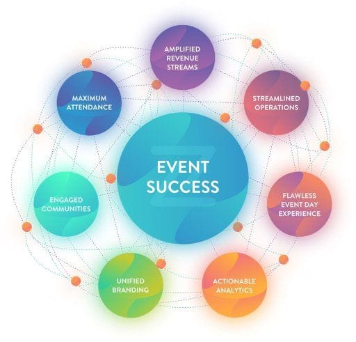 Are You Still Planning Events Manually? Here’s What You’re Missing Out On