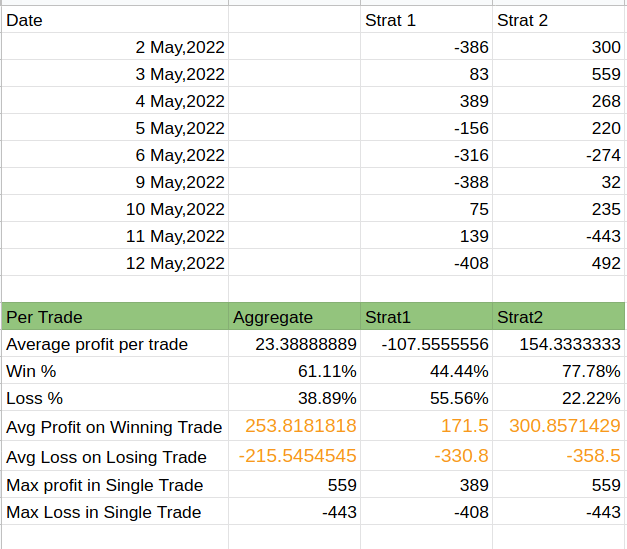Portfolio results sample for different strategies when backtesting