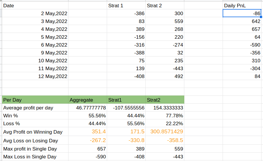 Portfolio results sample when backtesting