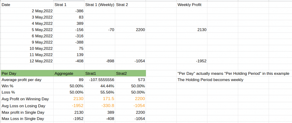 Portfolio results when backtesting an entire portfolio
