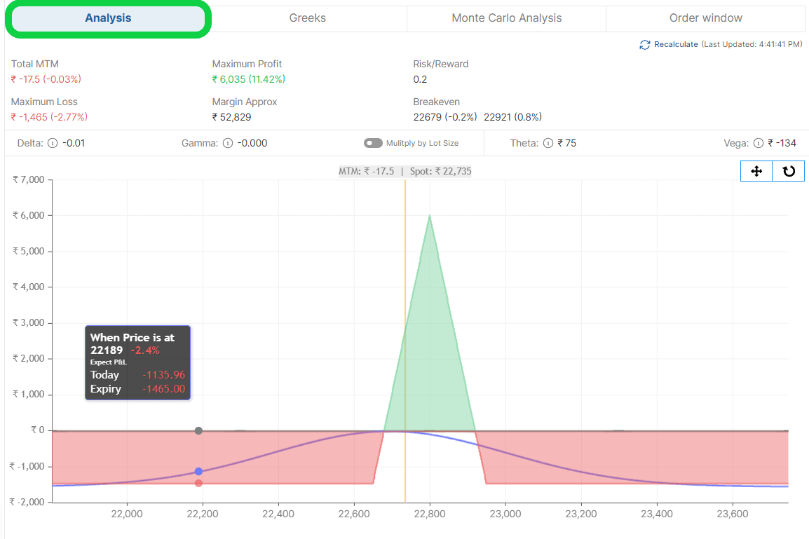 is options trading profitable