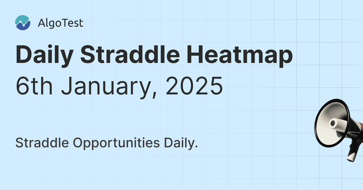 Daily Straddle Heatmap - 6th January, 2025