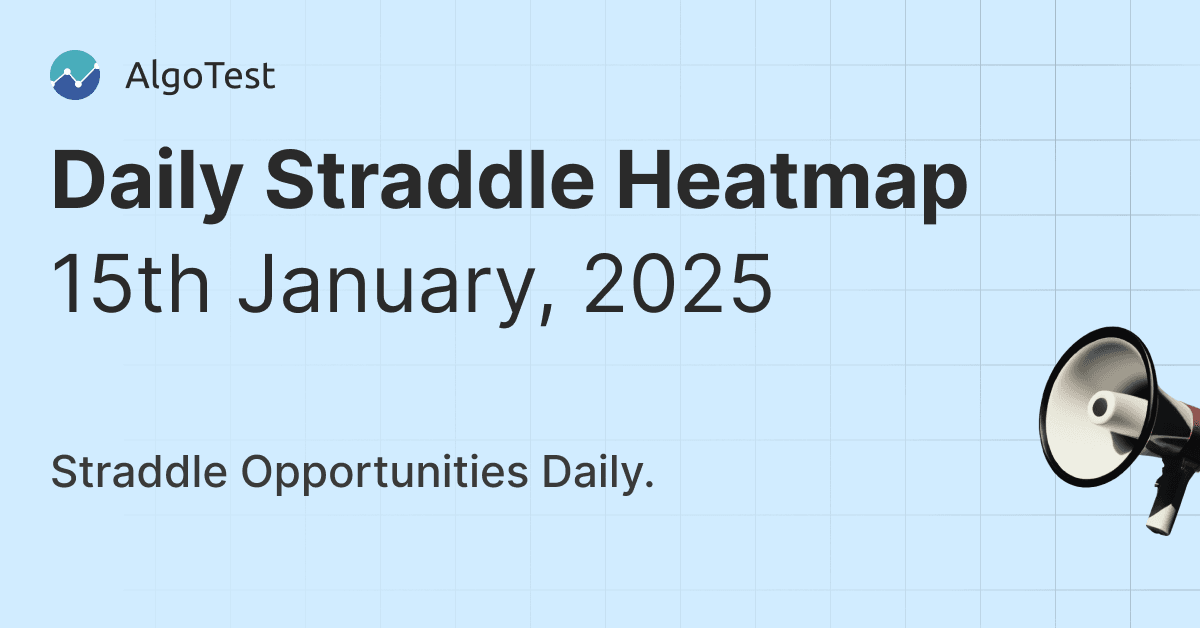 Daily Straddle Heatmap - 15th January, 2025