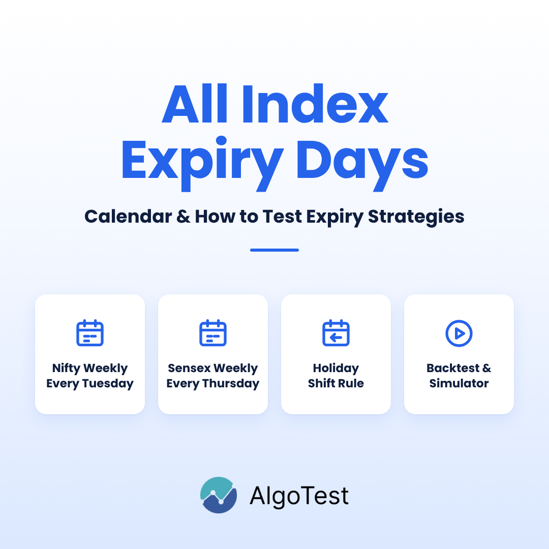All Index Expiry Day: Calendar and How to Test an Expiry Day Strategy