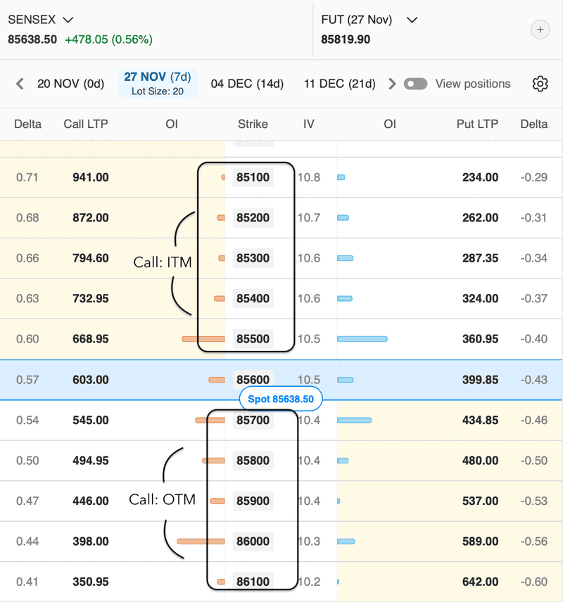 Showing Call: ATM, ITM, OTM