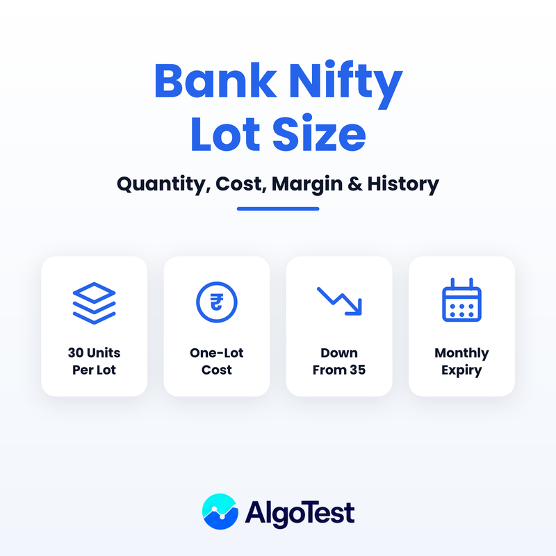 Bank Nifty Lot Size (2026): Current Quantity and One-Lot Cost