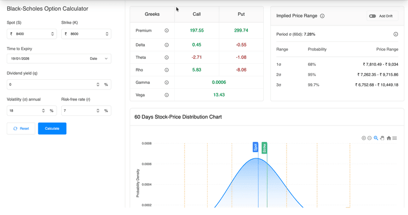 Black Scholes showing the premiums of call & put options: https://algotest.in/black-scholes
