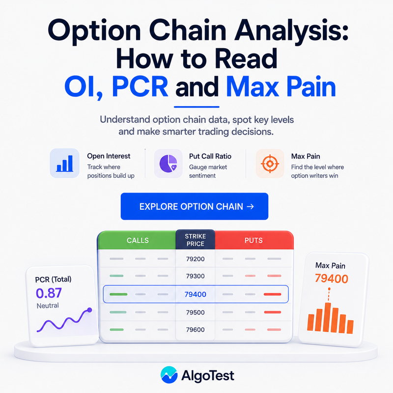 Option Chain Analysis: How to Read OI, PCR and Max Pain