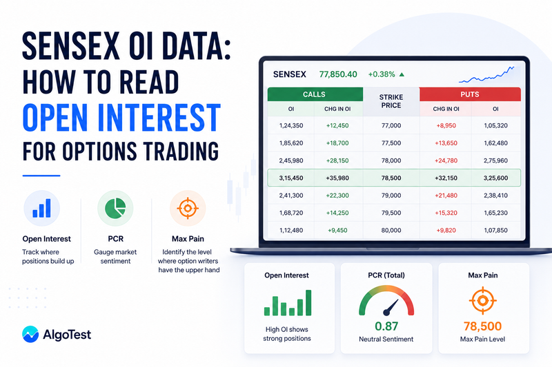 Sensex OI Data Explained | Call, Put OI & OI Analysis