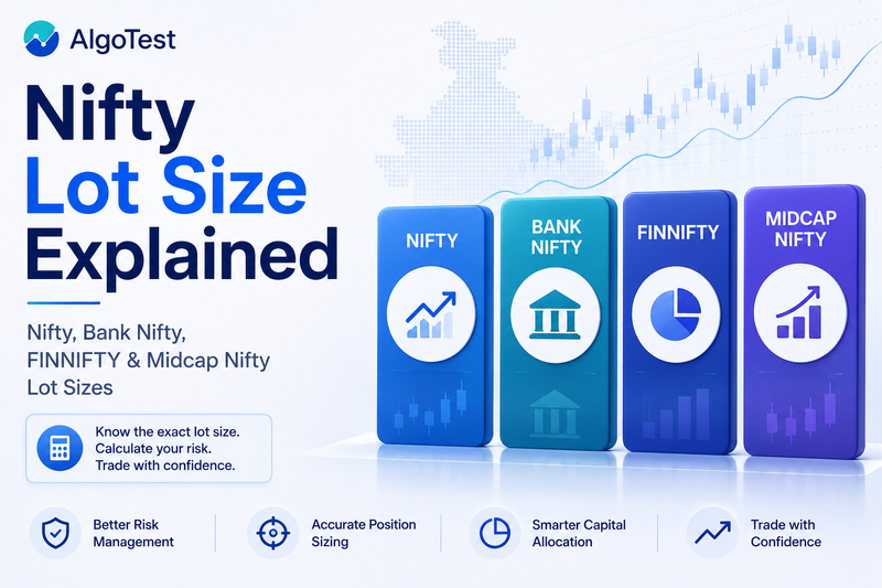 Nifty Lot Size Explained: Nifty, Bank Nifty, FINNIFTY & Midcap Nifty Lot Sizes