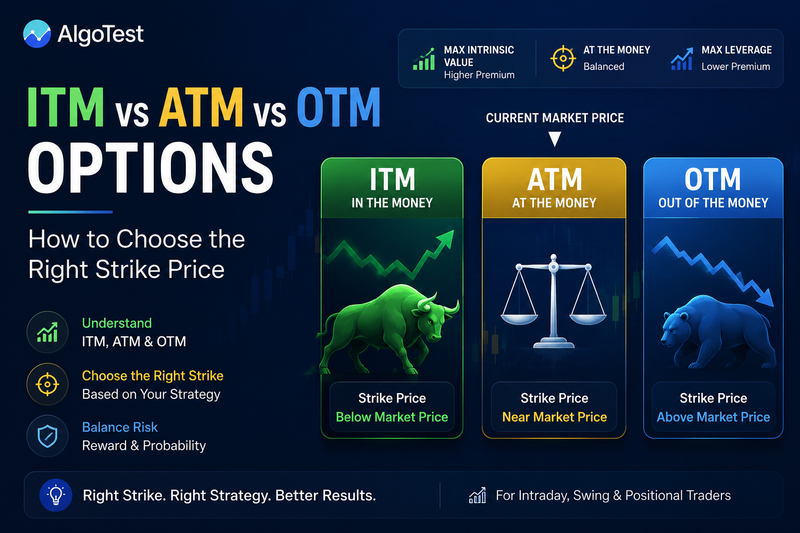 ITM vs ATM vs OTM Options: How to Choose the Right Strike Price
