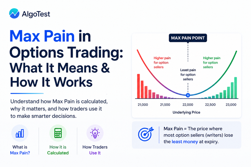 Max Pain in Options Trading: What It Means & How It Works