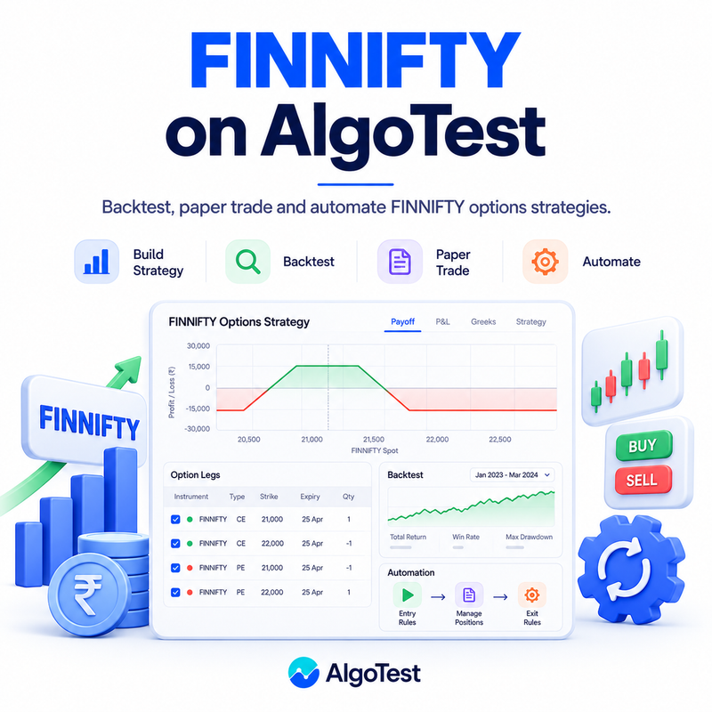 Finnifty on AlgoTest