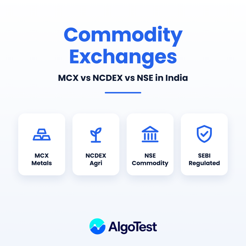 Best Commodity Exchanges in India: MCX vs NCDEX vs NSE (2026)