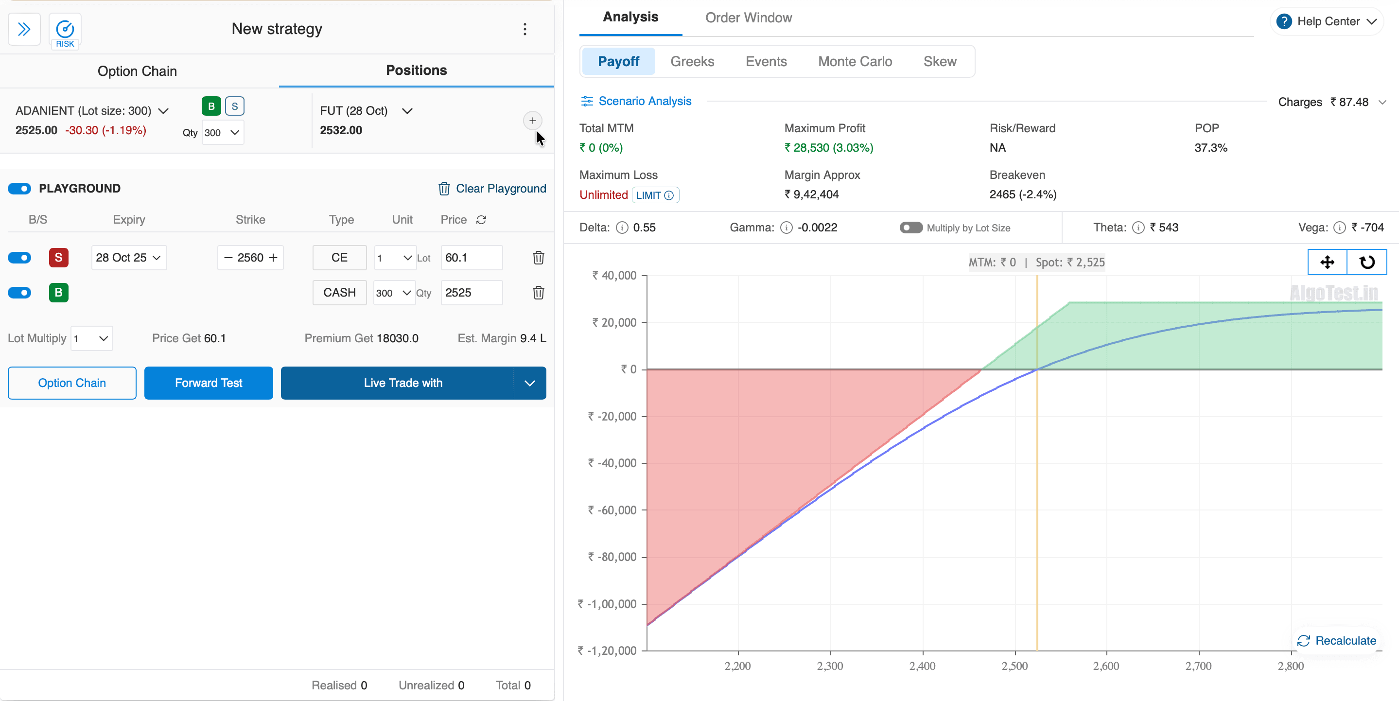 What is Option Selling and How Option Selling works?