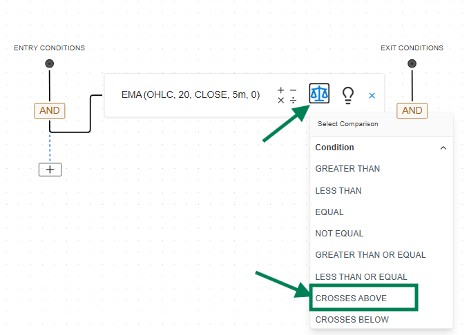 automate ema indicator without coding