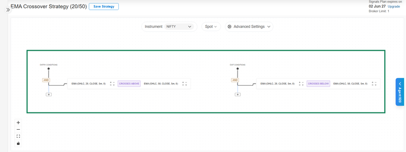 automate ema indicator without coding