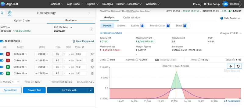 Butterfly options strategy | AlgoTest Strategy Builder