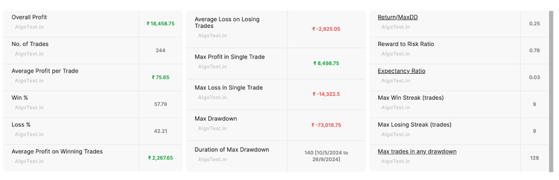 sensex expiry day