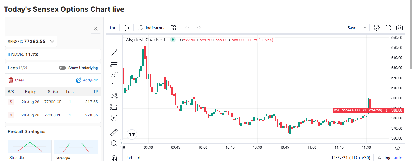 Options Charts